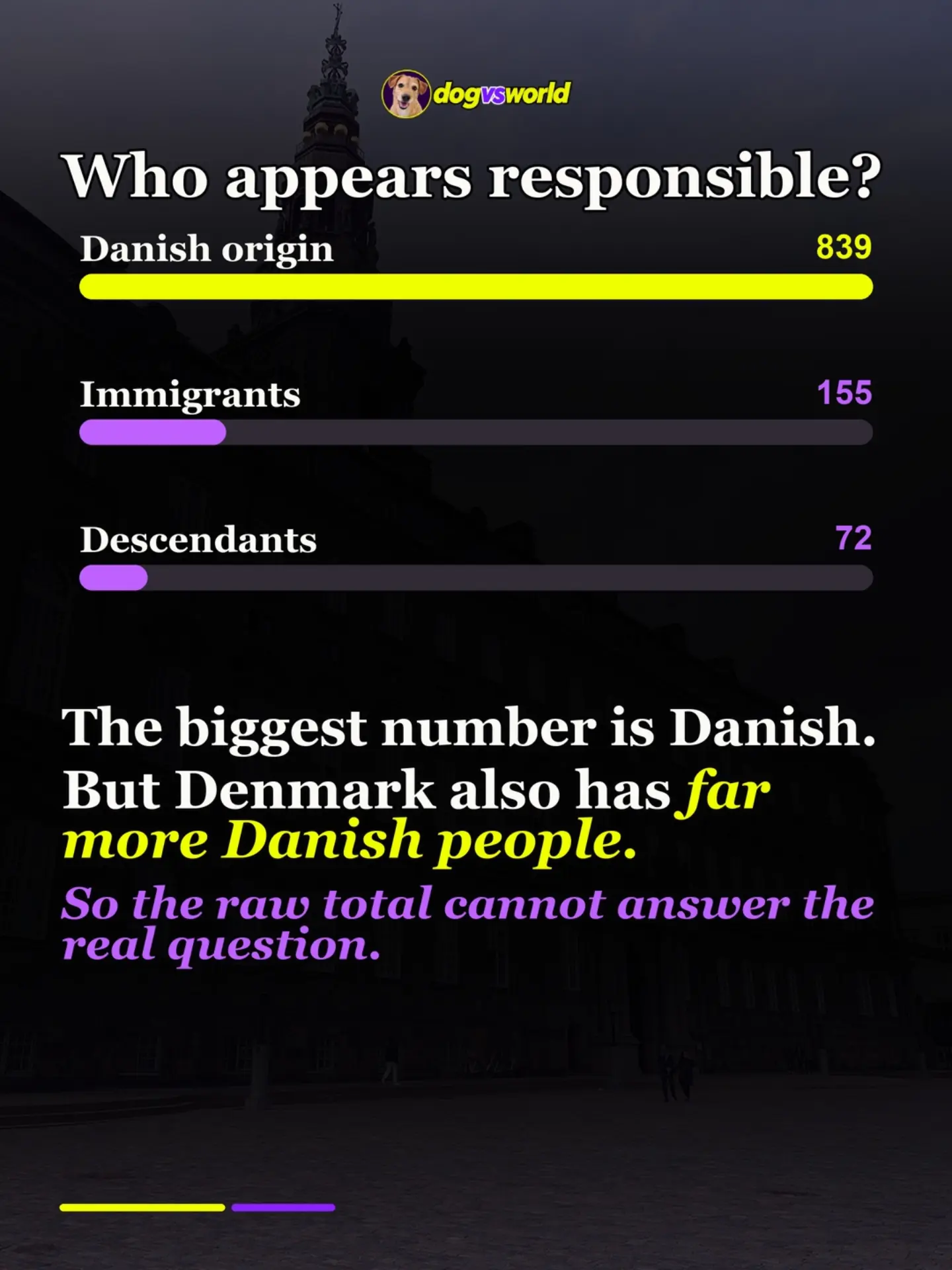 Denmark conviction totals versus population-adjusted rates: original carousel slide 2 of 6